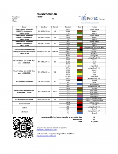 Assembly and Connection Plan for UPS System